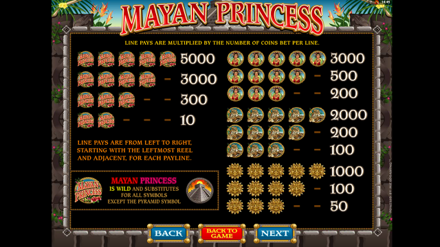 Характеристики слота Mayan Princess 2